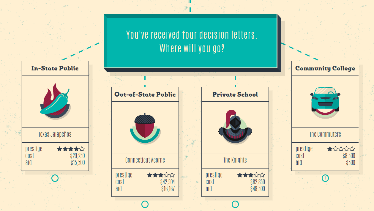 screenshot of Payback free financial literacy game for students