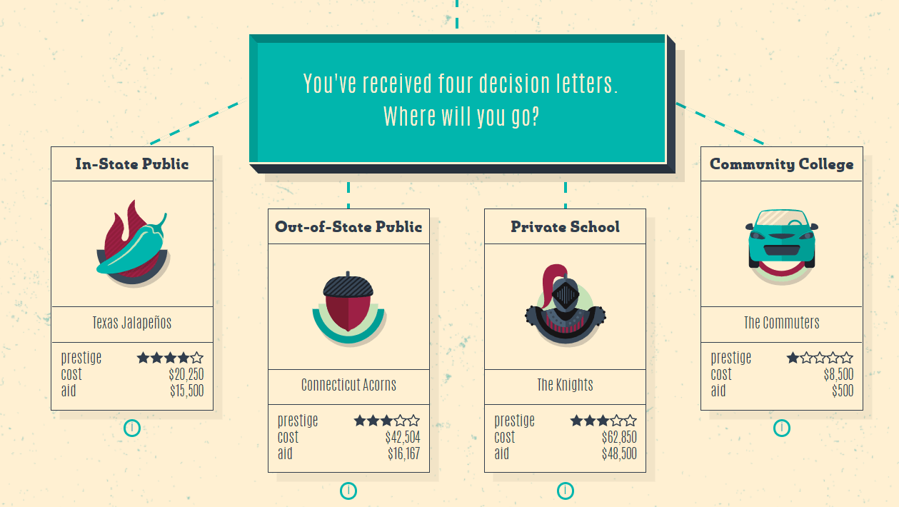 Learn Money Management And Planning By Playing Online Games With