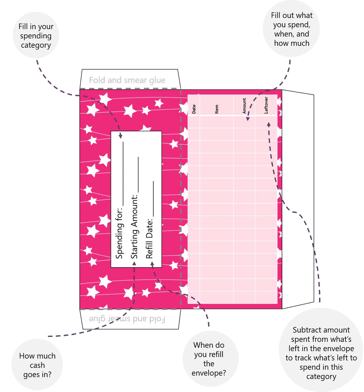 screenshot of free money envelopes for kids PDF, pink with stars