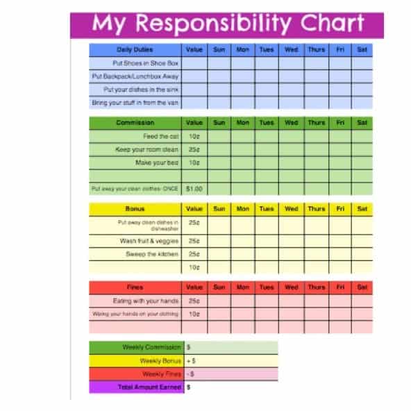 Chore Chart With Prices