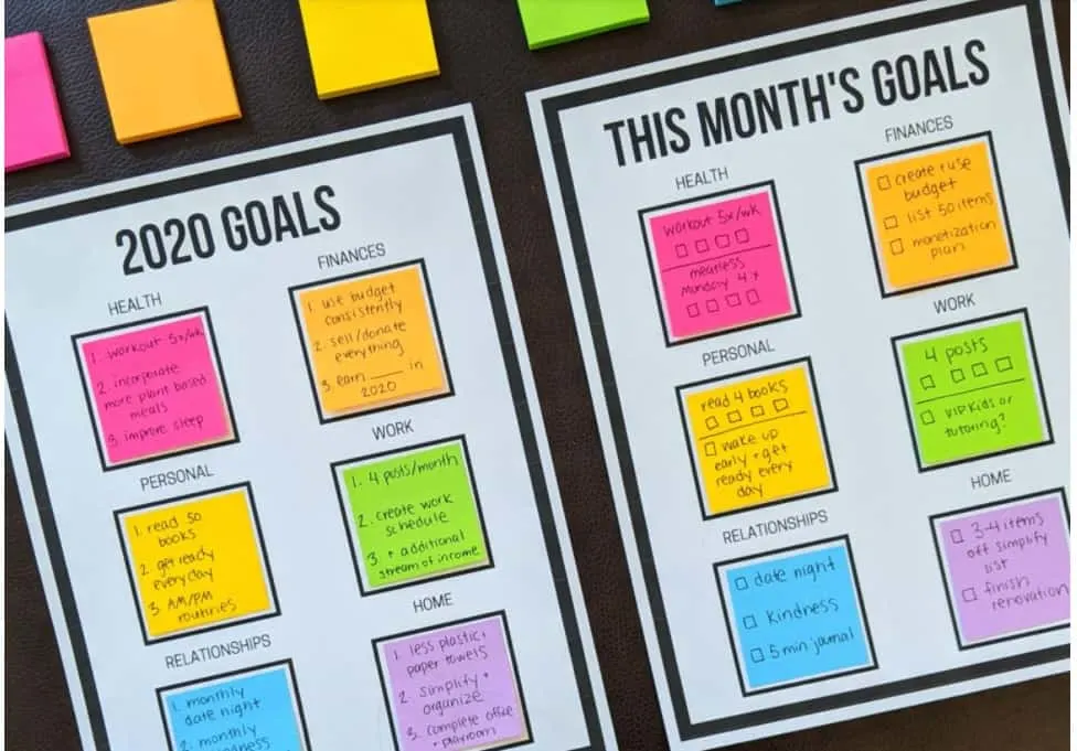 screenshot of Post-It Note goal setting worksheet