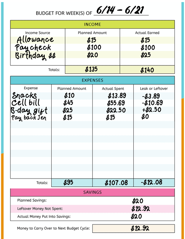 Filled out teen budget example template with reflection on how much actually spent, and if this was over or under planned expenses and income