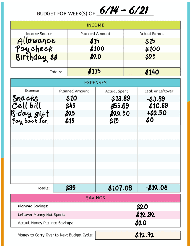 Filled out teen budget example template with reflection on how much actually spent, and if this was over or under planned expenses and income