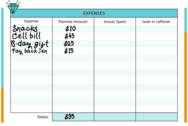 Example expenses area filled out for teen budget template with snacks, cell bill, birthday gift, etc. totaling $95