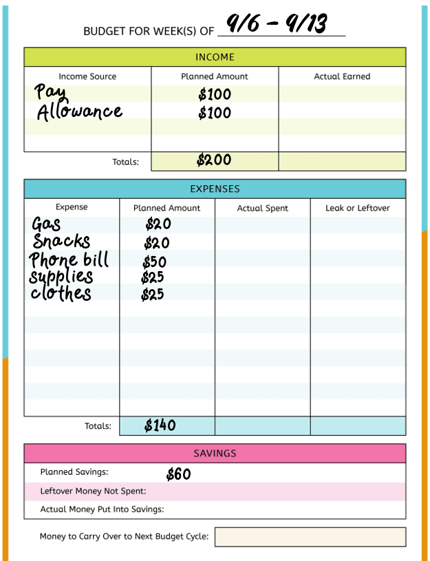 sample budget for 18 year old in college, weekly income of $100 and stipend of $100, expenses of $140