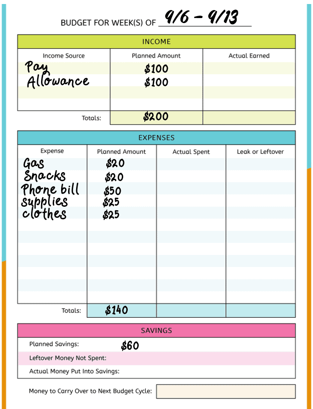 sample budget for 18 year old in college, weekly income of $100 and stipend of $100, expenses of $140