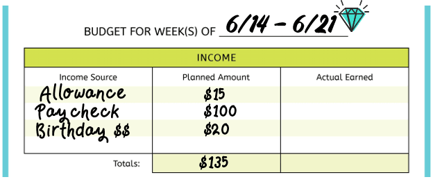 the budget cycle date and income portion of youth budget template filled in with allowance, paycheck, birthday money, etc. totaling $135