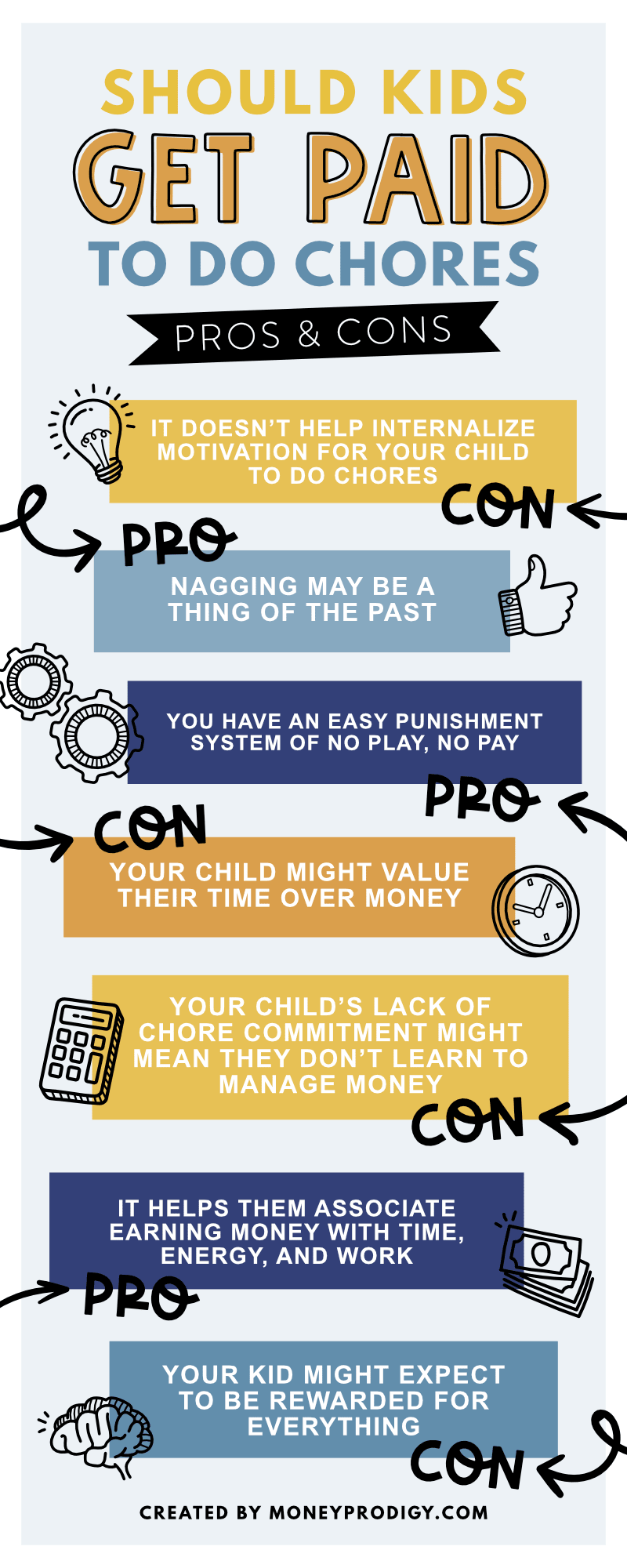 blue, orange, and black infographic listing out each of the pros and cons for getting paid for chores