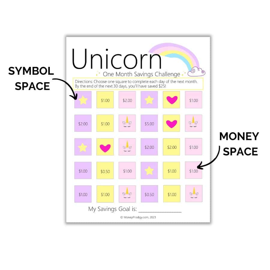 flatlay of unicorn challenge showing symbol spaces and money spaces