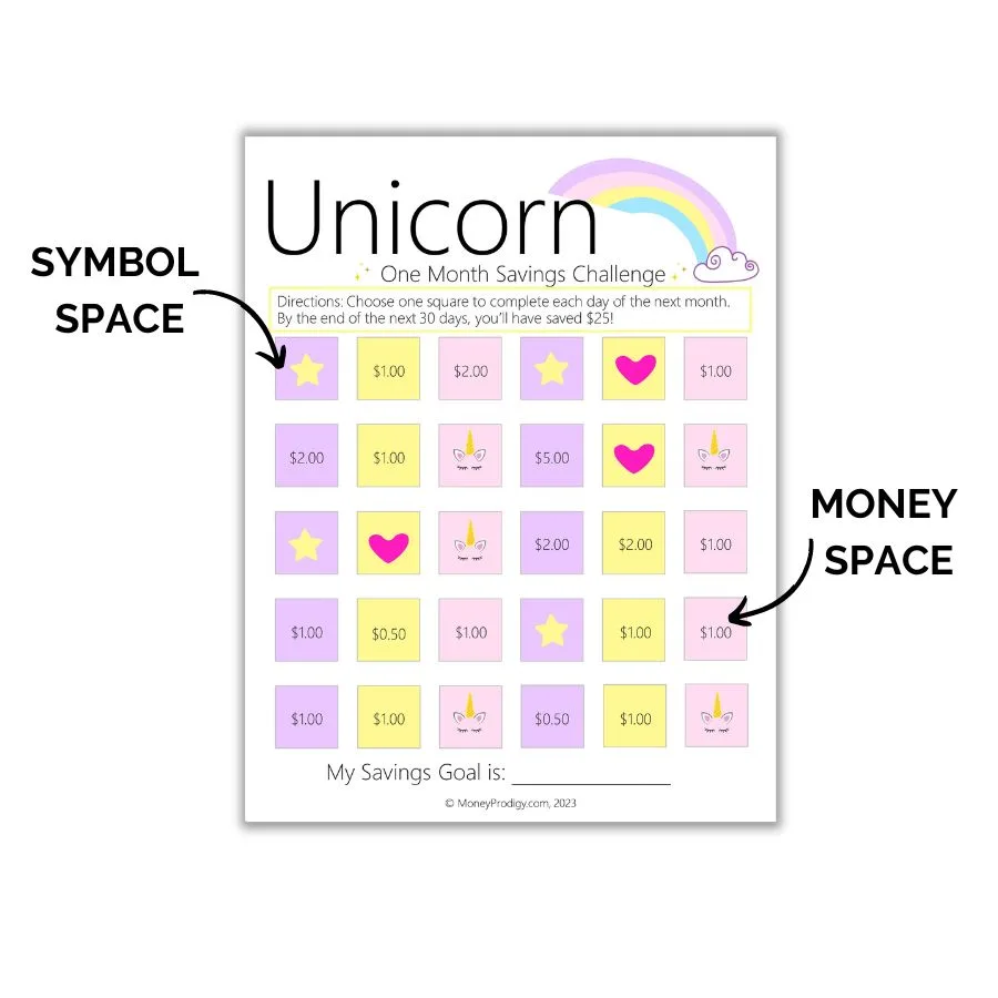 unicorn savings challenge main sheet with arrows pointing to money and symbol spaces