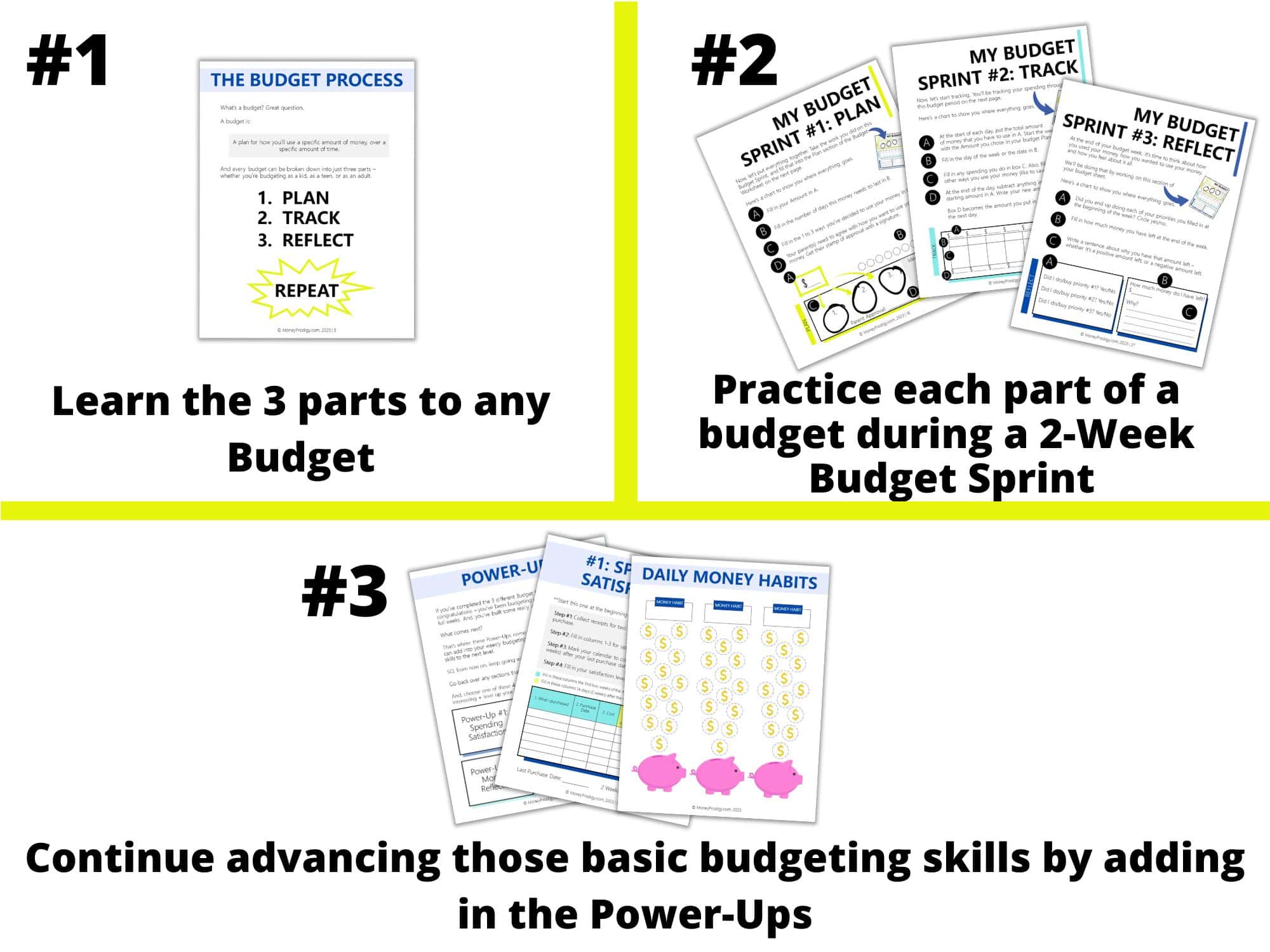 Shows the three parts to the kid budget sprint system