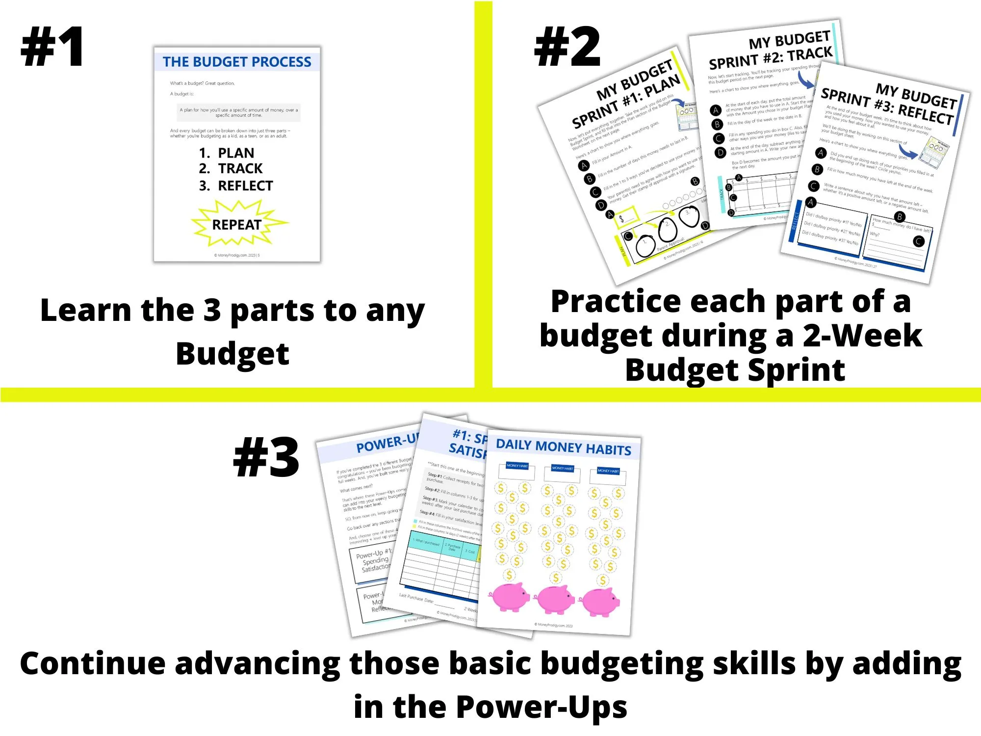 Shows the three parts to the kid budget sprint system