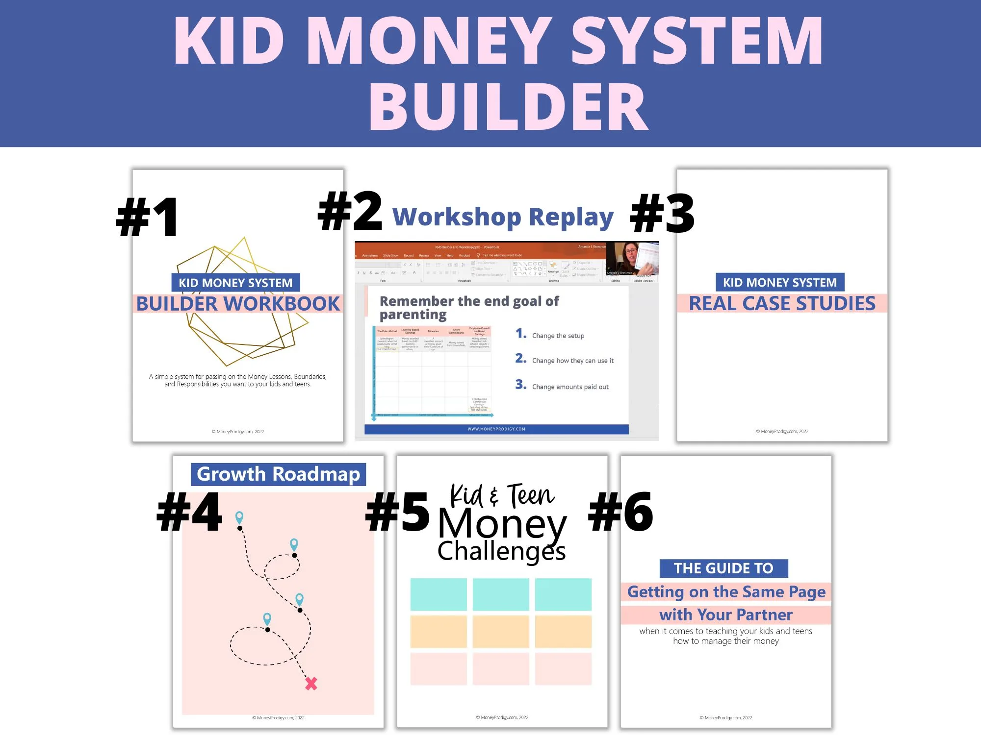 Kid Money System Builder graphic showing everything included in this product