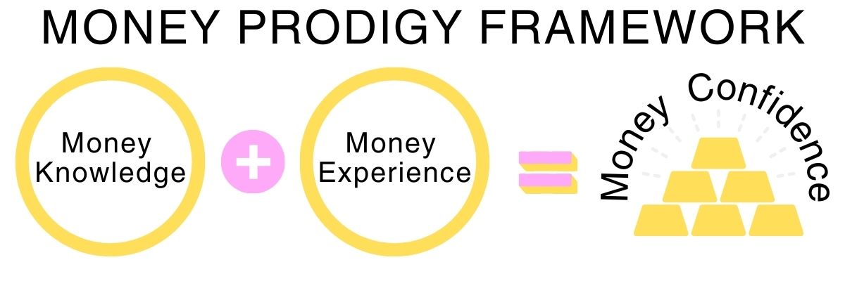 Money Prodigy Framework: Money Knowledge + Money Experience = Money Confidence