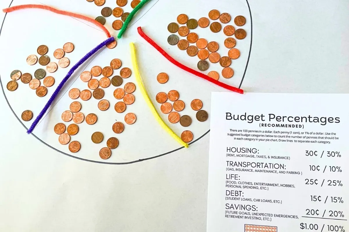 big pie chart with lots of pennies and budget percentages PDF printable on table