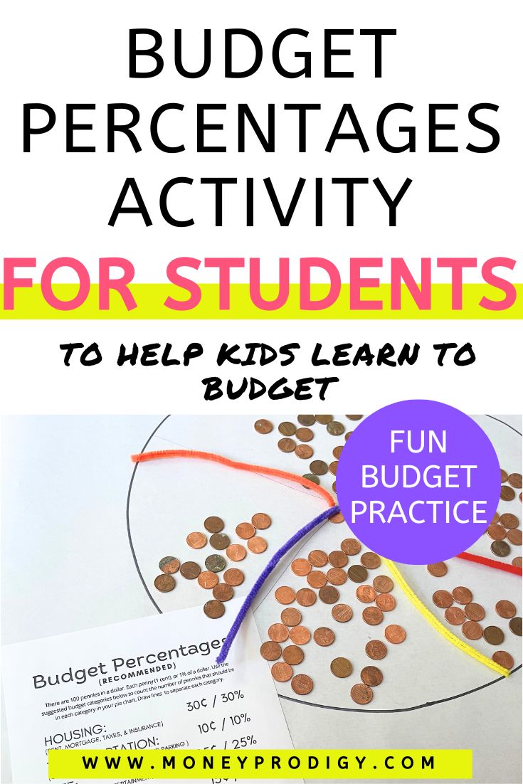white paper with pie chart with lots of pennies on it, text overlay "budget percentages activity for students"