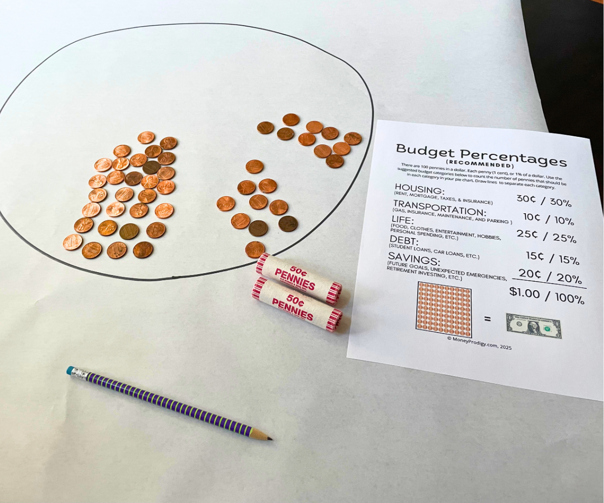 two rolls of 50 cents of pennies, next to pie chart partly covered in pennies by budget category